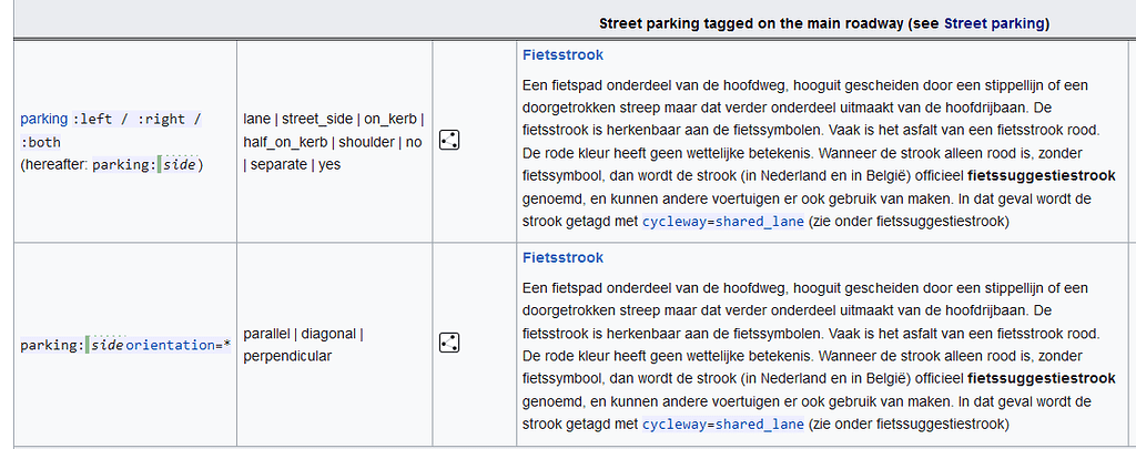 openstreetmap bicycle