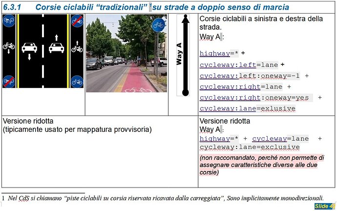 corsie ciclabili tradizionli