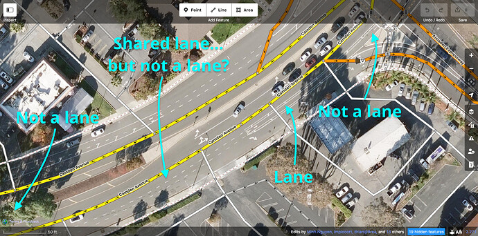As Camden Avenue approaches an intersection with Almaden Expressway, a bike lane enters a long mixing zone, in which it is tagged as a shared lane but not counted as a lane. Once the right turn lane’s lane change restriction begins, the bike lane is counted as a lane, but only until the right turn lane splits off as a slip lane.