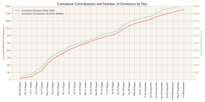 bbc-stats-cumulative