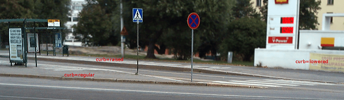 A photo of three different kerb heights, labeled as "lowered", "regular", and "raised".