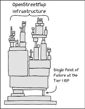 OSM dependency - based on xkcd-2347