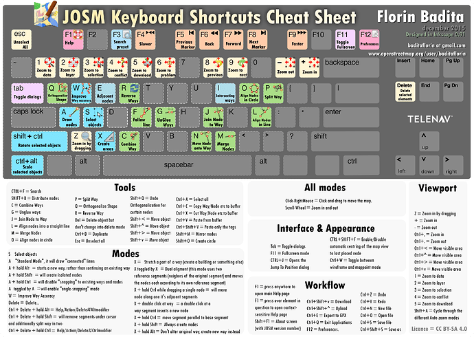 JOSM_Keyboard_Shortcuts