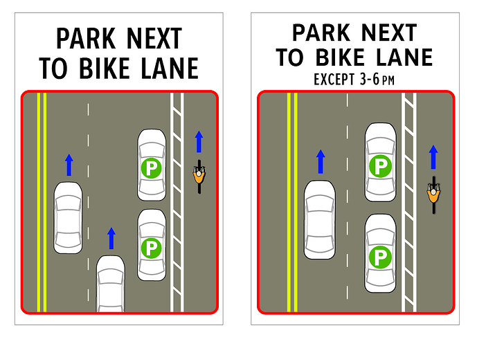 Two diagrams of diagrammatic parking signs. The sign on the left says Park Next to Bike Lane and depicts three lanes of cars and a bike lane. The cars in the left two lanes are moving and the car in the right lane is parked, with no lane marking separating it from the travel lanes. The sign on the right says Park Next to Bike Lane Except 3–6 PM, depicting only two lanes of cars and a bike lane. The car in the left lane is moving and the car in the right lane is parked, with a standard lane divider separating the two lanes. (© 2014 City of Cincinnati, fair use for critical commentary.)