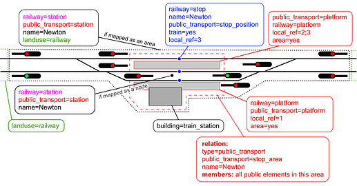 Railway-station-tagging