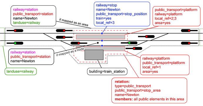 Railway-station-tagging
