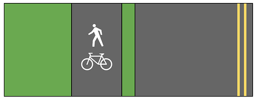 shared-pedestrian-bicycle-sidepath