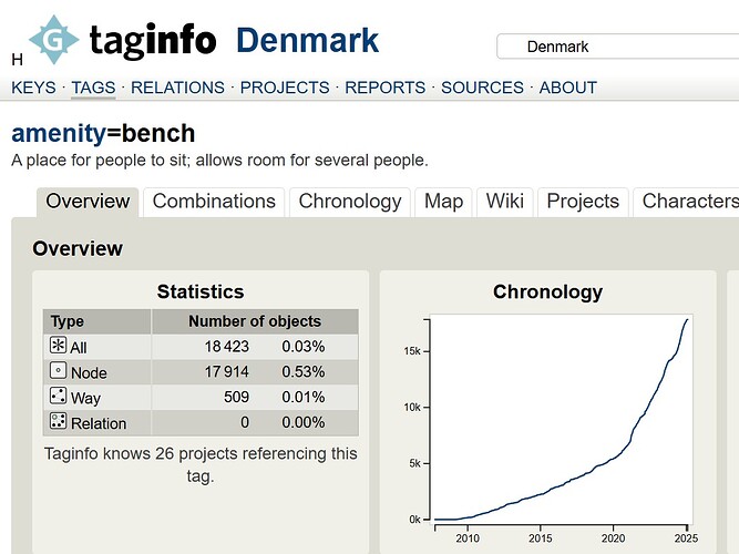 firstweekbench