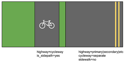 bicycle-only-sidepath-no-sidewalk