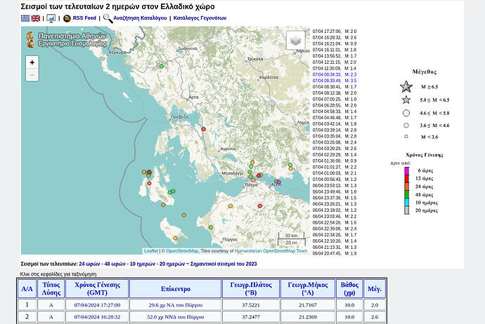 2024-04_ΟSM_use_in_Greece_geophysics.geol.uoa.gr⁄stations⁄maps⁄recent_gr.html