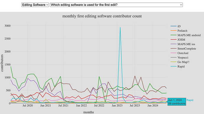 monthly-first-edits-by-software