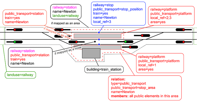 railway-station-tagging_updated