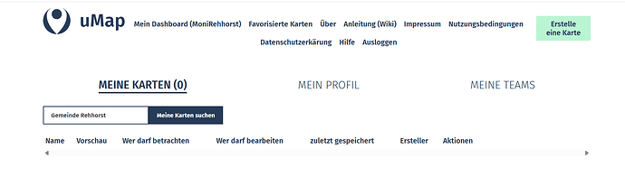 Mein Dashboard