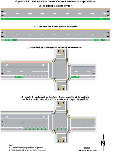 Examples of Green-Colored Pavement Applications: Applied to the entire corridor; Limited to the bicycle symbol and arrow; Applied approaching and departing an intersection; Apple supplementing the dotted line approaching intersections and/or the dotted extensions of bicycle lanes through intersections. (Public domain as a work of the U.S. federal government.)