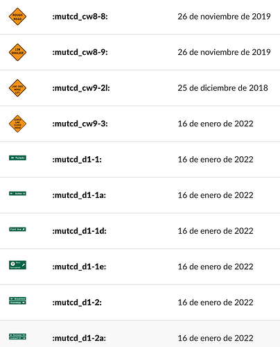 A table of MUTCD emoji, including W8-8, W8-9, W9-2L, W9-3, D1-1, D1-1a, D1-1d, D1-1e, D1-2, and D2-2a.