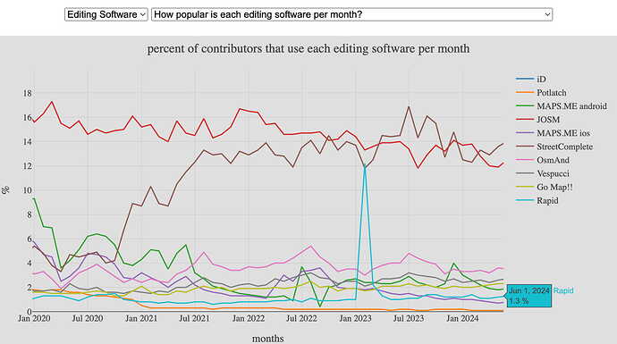 monthly-editor-percent-usershare