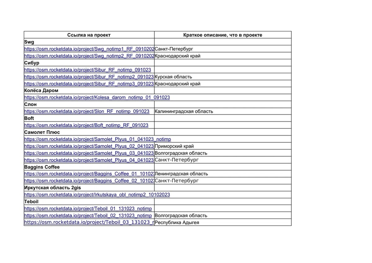 Импорт данных от владельцев компаний, используя сервис Rocketdata.io -  Россия (Russia) - OpenStreetMap Community Forum