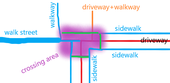 crossing_area