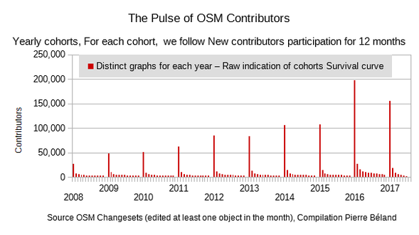 Pulse_of_OSM_Contributors_2008_2017
