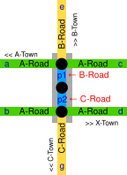 Dualjunction-method1